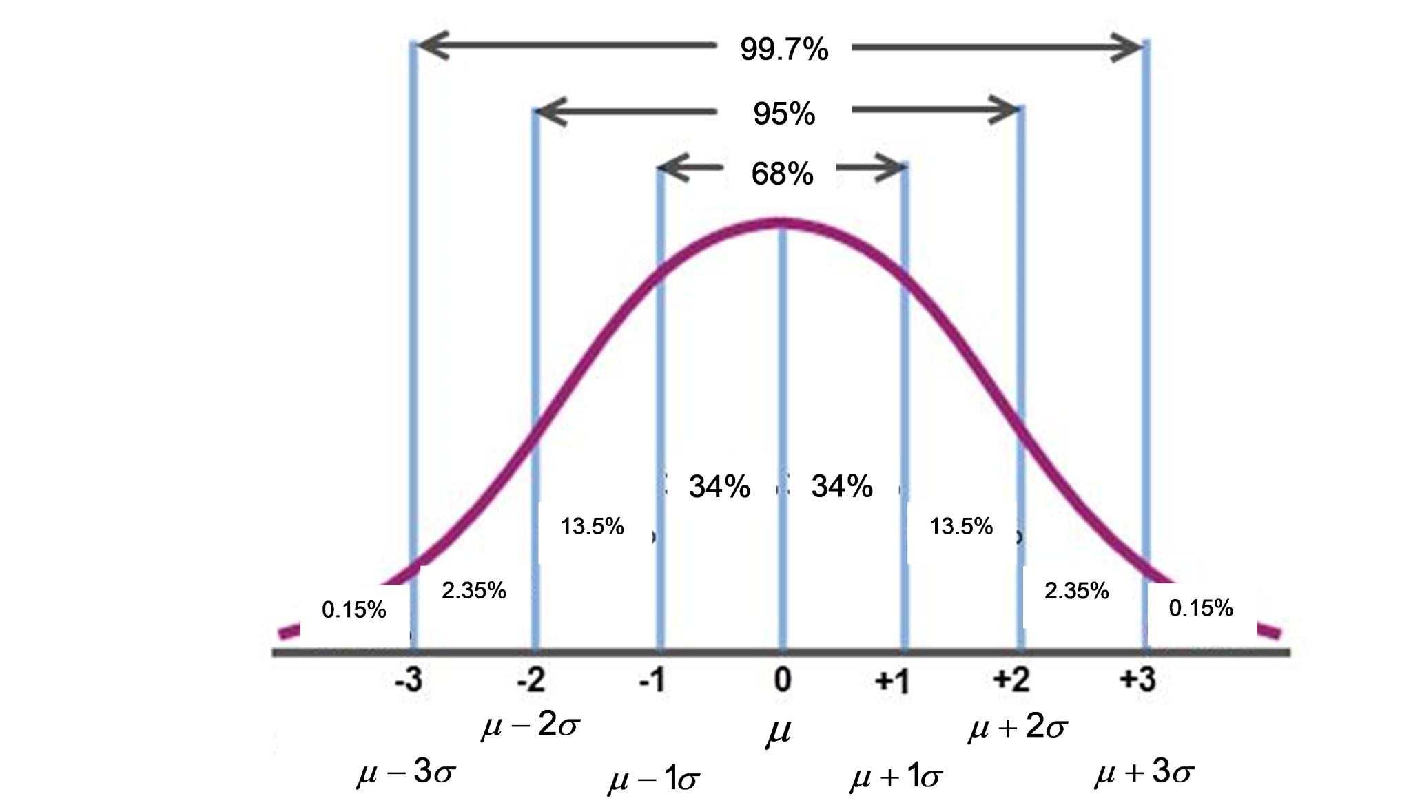 Week 4 Normal Distributions Reading – Math 132 Introduction to ...