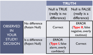 Types of Errors Table