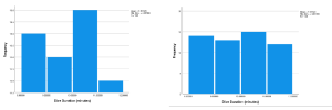 Penguin data, left misleading, right not.