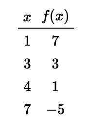 Table 1.4.5