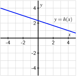 Figure 1.4.6