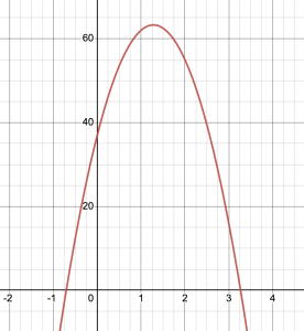 A graph of s(t) in desmos