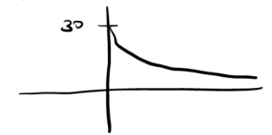 Graph of r(t)