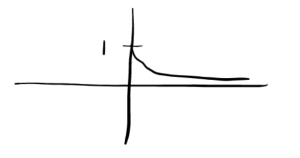 Graph of P(t)