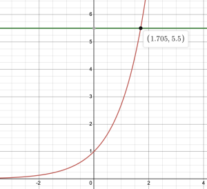 Graph of e^t and horizontal line y = 11/2