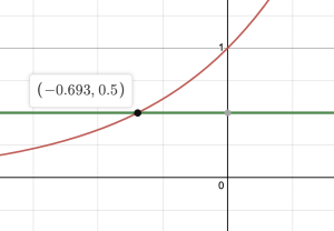 Graph of e^t and horizontal line y = 1/2