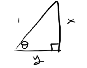 A sketch of a right triangle with angle theta, hypotenuse 1 and side opposite theta is x.