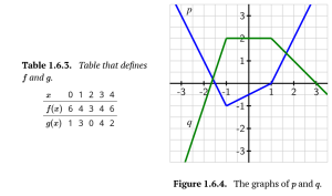 Activity 1.6.2 Figures