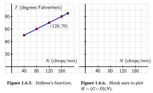 Activity 1.6.3c Figures