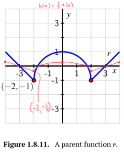 Act 1.8.2a Graph 2