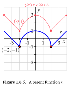 Activity 1.8.2a Graph 1