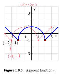 Activity 1.8.2a Graph 2