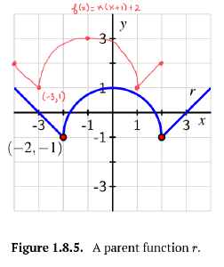 Activity 1.8.2a Graph 3