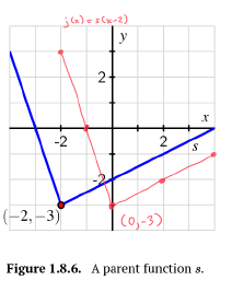 Activity 1.8.2b Graph 2