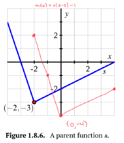 Activity 1.8.2b Graph 3