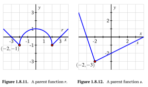 Activity 1.8.3 Figures