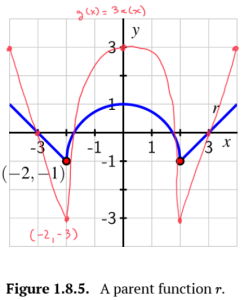 Activity 1.8.3a Graph 1