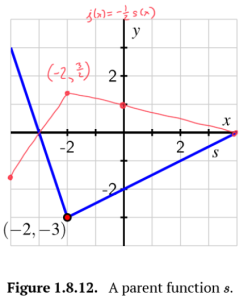 Activity 1.8.3b Graph 2