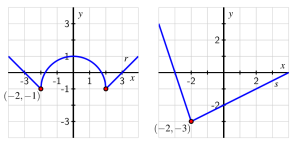 Activity 1.8.3c Figures