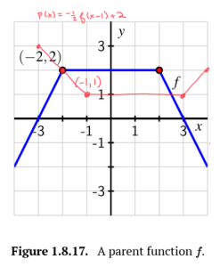 Activity 1.8.4a graph