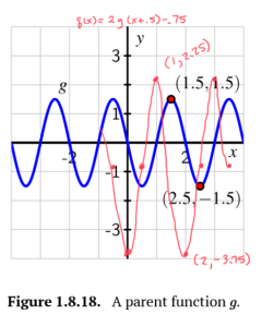 Activity 1.8.4b graph