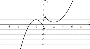 Activity 1.9.4d Graph