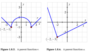 Activity 1.8.2 Figures