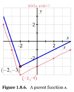 Activity 1.8.2b Graph 1