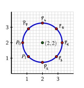 Labeled Graph of Activity 2.1.2b