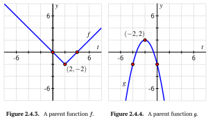 Graphs for Activity 2.4.3