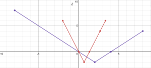 Activity 2.4.3a Graph 1