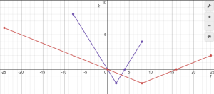 Activity 2.4.3a Graph 2