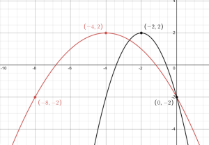 Activity 2.4.3b Graph 2