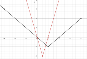 Activity 2.4.3c Graph 1