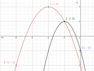 Activity 2.4.3c Graph 2