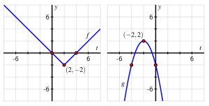 Graphs for Activity 2.4.3 c