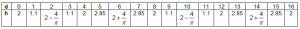 Completed Table for Activity 2.1.2b