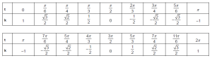 Table for Activity 2.3.2b