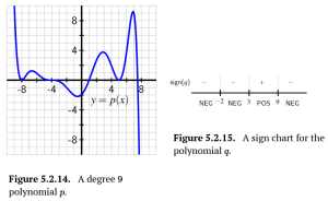 Figures 5.2.14 & 5.2.15