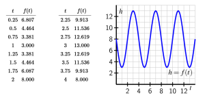 Activity 2.1.3 figure