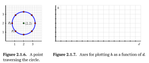 Figures 2.1.6 and 2.1.7