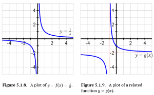 Figures 5.1.8 and 5.1.9