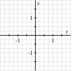 A blank coordinate plane