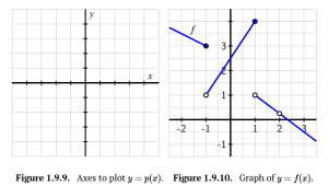 Activity 1.9.2d Figures