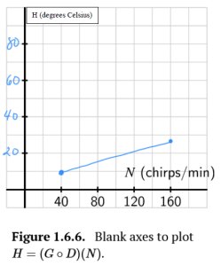 Graph for 1.6.3c