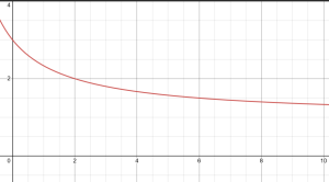 Graph for 1.7.4c