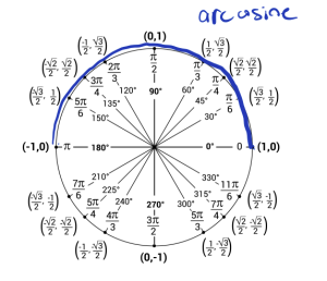 Figure for 4.3.2a_1