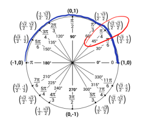 Figure for 4.3.2b