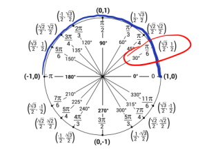 Figure for 4.3.2c