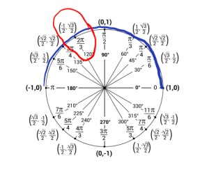 Figure for 4.2.3d